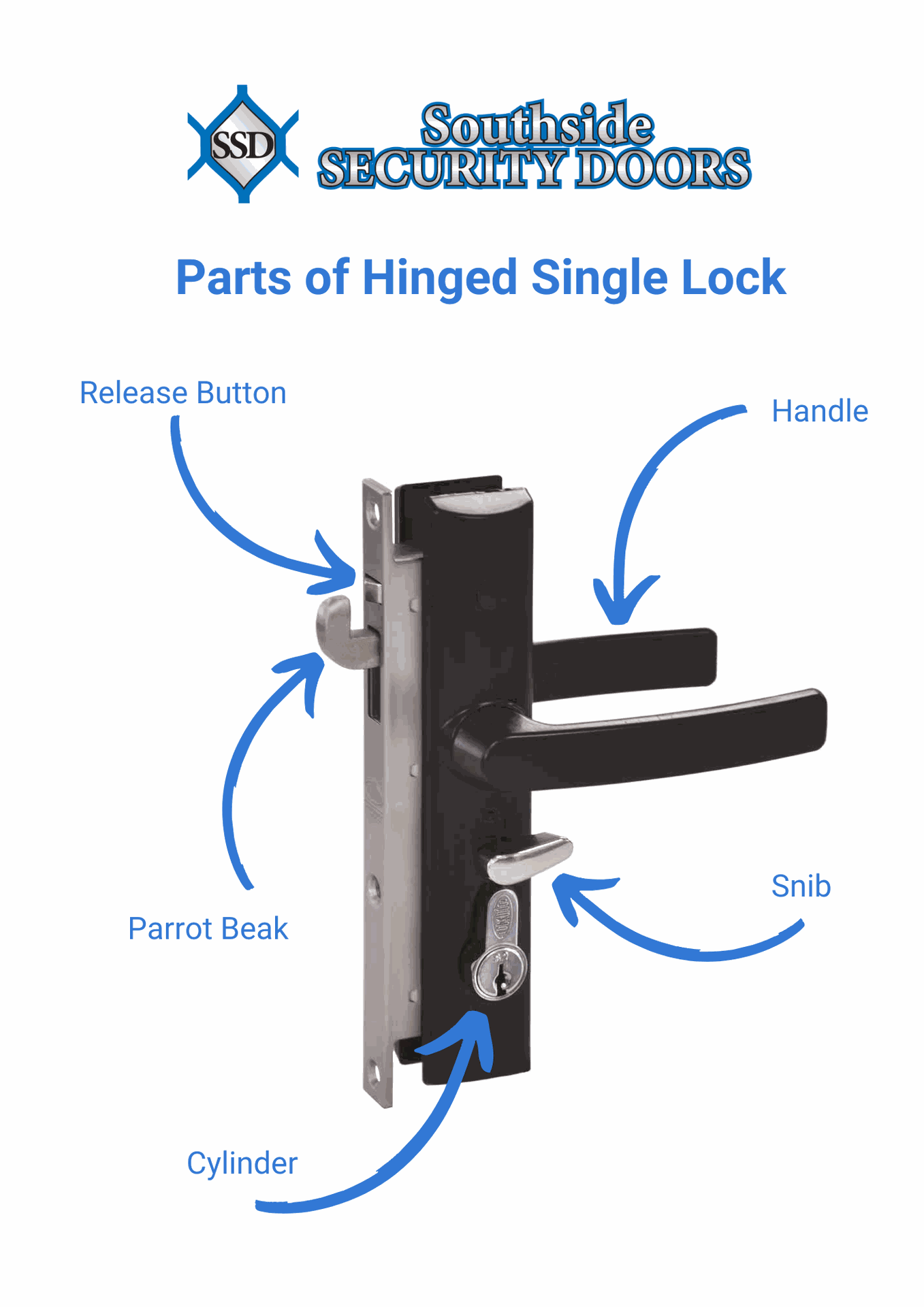 Parts of hinged single lock